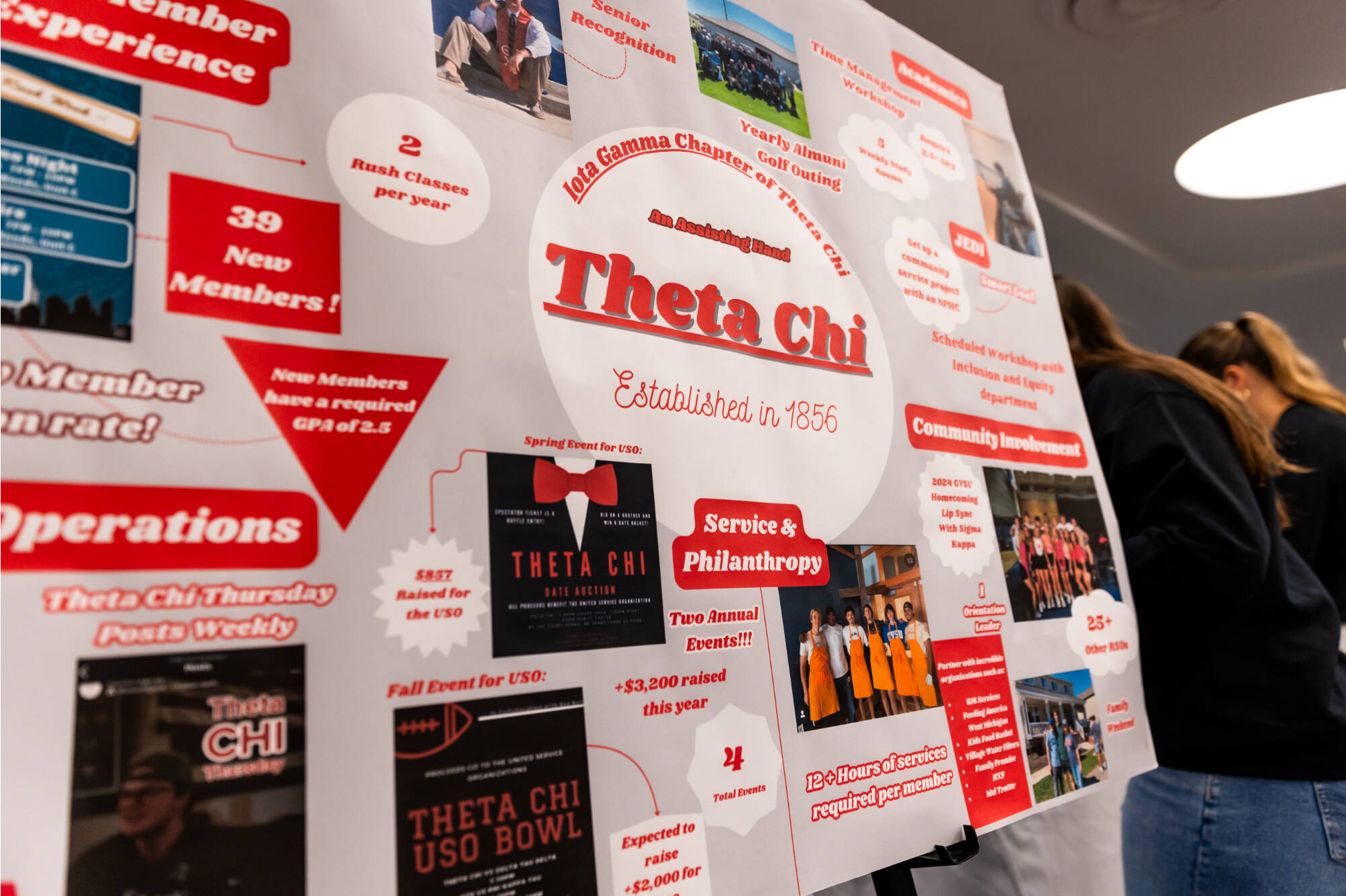 Theta Chi Poster